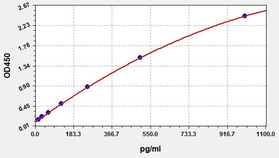 ImuLISA™  Human CCL23 / C-C motif chemokine 23 ELISA Kit