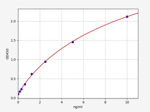 ImuLISA™  Human CXCL16 / Chemokine C-X-C-Motif Ligand 16 ELISA Kit