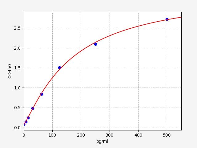 ImuLISA™  Human CD30L / Cluster of Differentiation 30 Lligand ELISA Kit