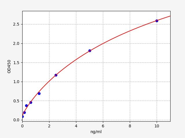 ImuLISA™  Human FABP3 / Fatty Acid Binding Protein 3
