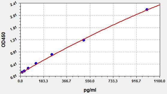 ImuLISA™  Human FST / Follistatin  ELISA Kit