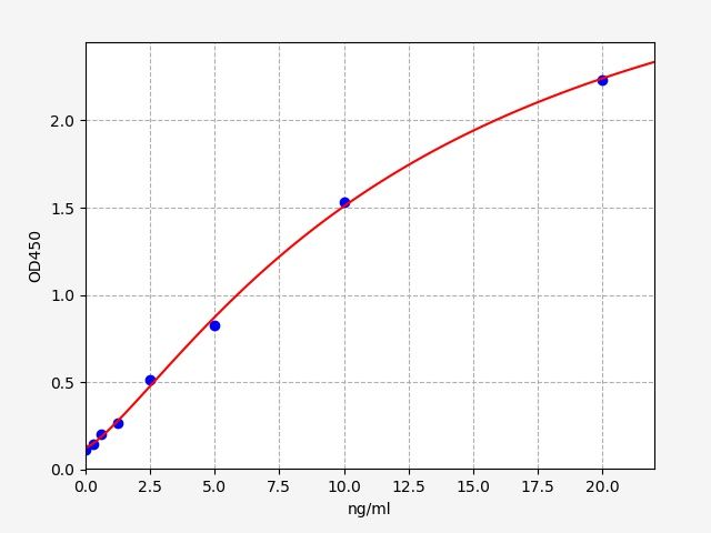 ImuLISA™  Human CASP3 / Caspase-3  ELISA Kit