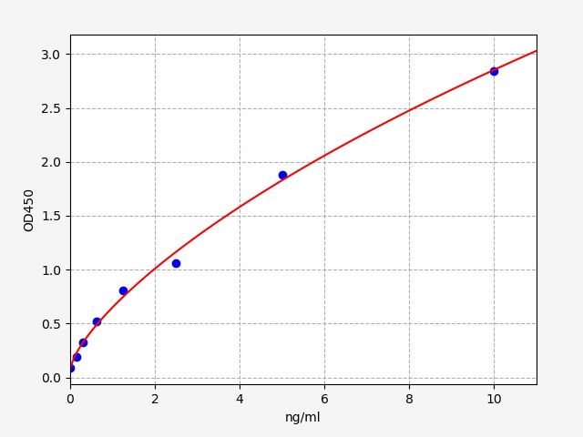 ImuLISA™  Human CTLA4 / Cytotoxic T-lymphocyte protein 4 ELISA Kit