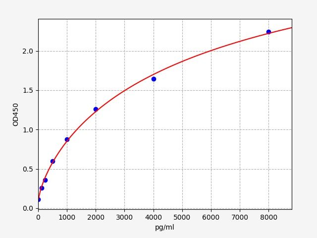 ImuLISA™  Human AQP1 / Aquaporin-1 ELISA Kit