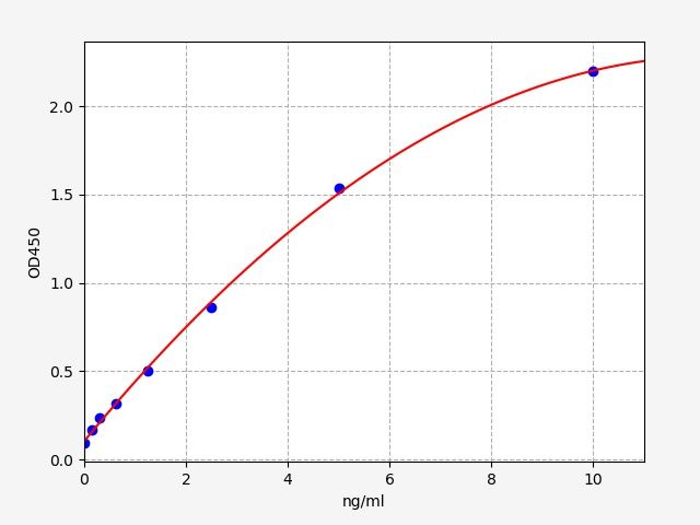 ImuLISA™  Human COX4I1 / Cytochrome c oxidase subunit 4 isoform 1