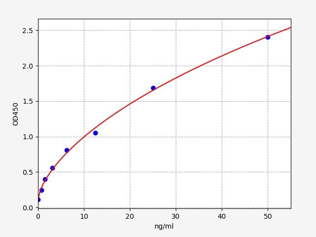 ImuLISA™  Human FZD3 / Frizzled-3 ELISA Kit