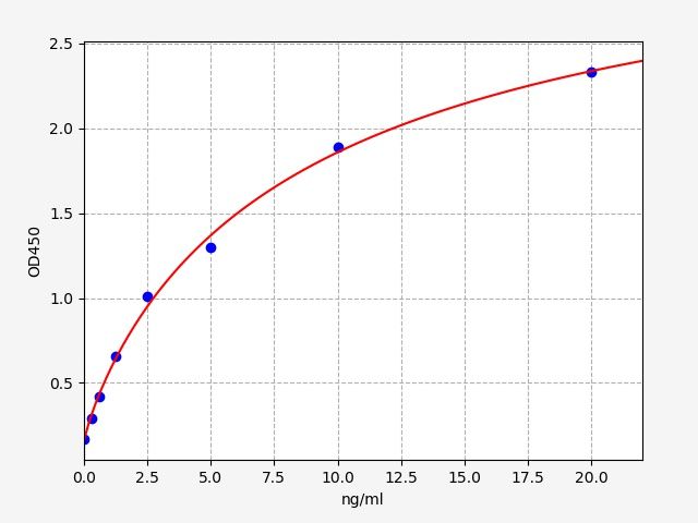ImuLISA™  Human ALOX15B / Arachidonate 15-lipoxygenase B ELISA Kit