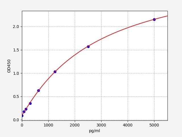 ImuLISA™  Human CXADR / Coxsackievirus and adenovirus receptor ELISA Kit