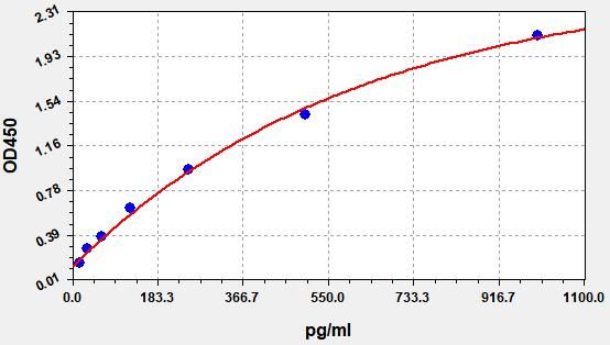 ImuLISA™  Human ADAM28 / Disintegrin and metalloproteinase domain-containing protein 28 ELISA Kit