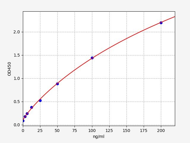 ImuLISA™  Human Apo A1-Ab / Anti-Apolipoprotein A1 Antibody ELISA Kit