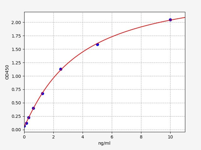 ImuLISA™  Human ApoF / Apolipoprotein F ELISA Kit