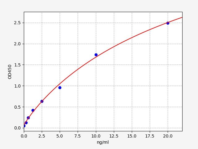 ImuLISA™  Human ASK-1 / Apoptosis Signal Regulating Kinase 1 ELISA Kit