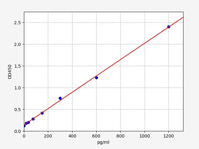 ImuLISA™  Human DGAT1 / Diacylglycerol O-acyltransferase 1 ELISA Kit