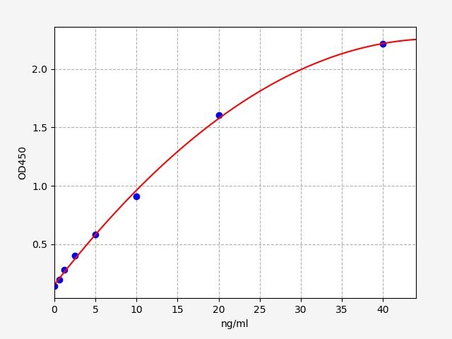 ImuLISA™  Human ERK  / ELK-Related Tyrosine Kinase  ELISA Kit