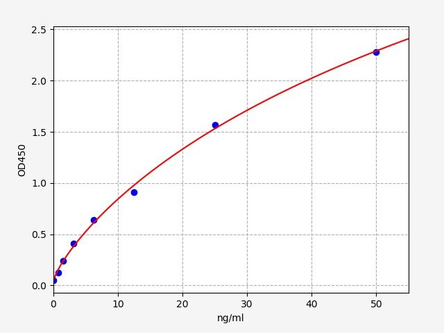 ImuLISA™  Human FDP / Fibrinogen Degradation Product ELISA Kit