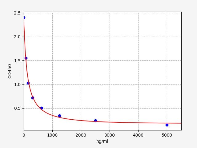 ImuLISA™  Human AA / Arachidonic Acid ELISA Kit