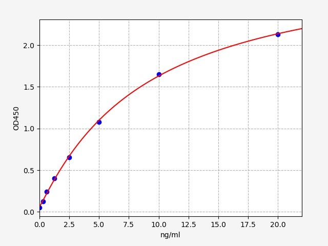 ImuLISA™  Human ERBB4  / Receptor tyrosine-protein kinase erbB-4 ELISA Kit
