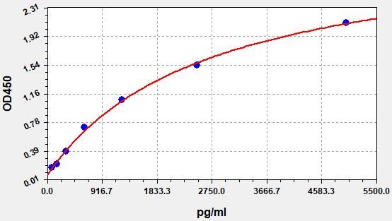 ImuLISA™  Human HSP90B1 / Endoplasmin ELISA Kit