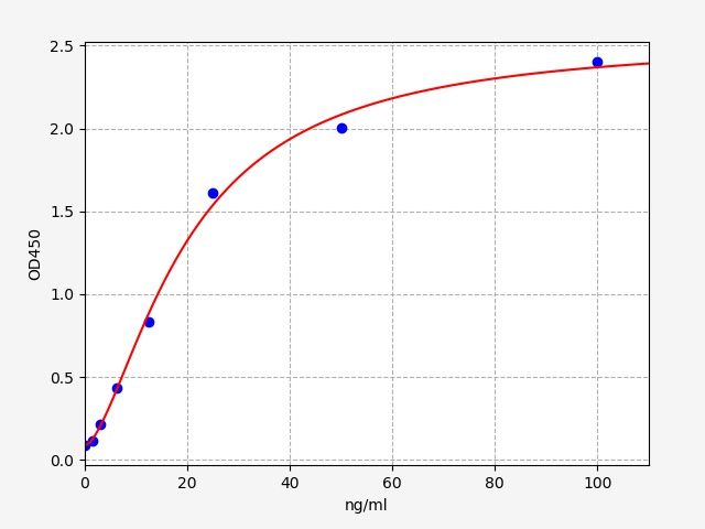 ImuLISA?  Human ICAM-3 / Intercellular adhesion molecule 3 ELISA Kit
