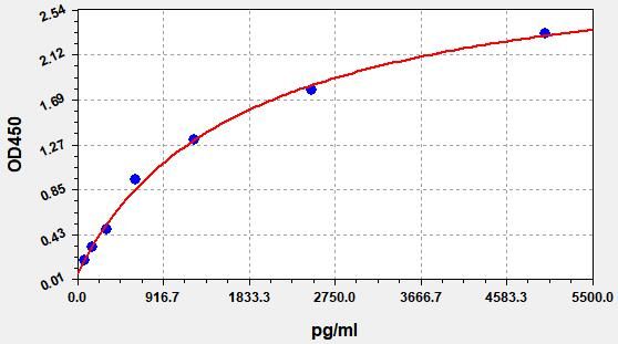 ImuLISA?  Human ICTP / Cross-linked C-terminal telopeptide of Collagen alpha-1 (I) chain ELISA Kit