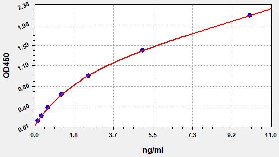 ImuLISA?  Human IFIT1 / Interferon-induced protein with tetratricopeptide repeats 1 ELISA Kit