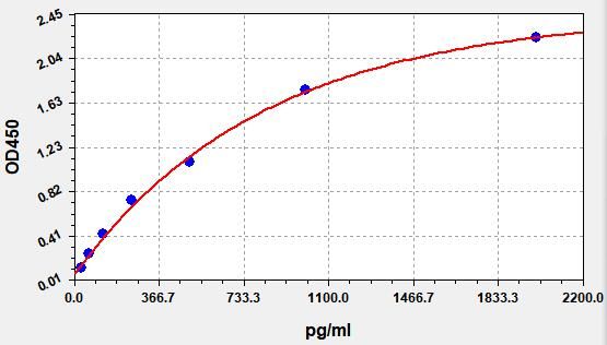 ImuLISA?  Human IL-1F3 / Interleukin 1 Receptor Antagonist ELISA Kit
