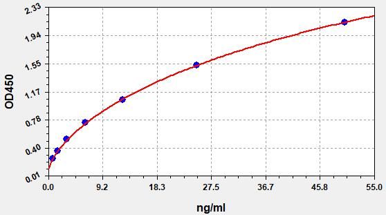 ImuLISA?  Human ITIH1 / Inter-alpha-trypsin inhibitor heavy chain H1 ELISA Kit
