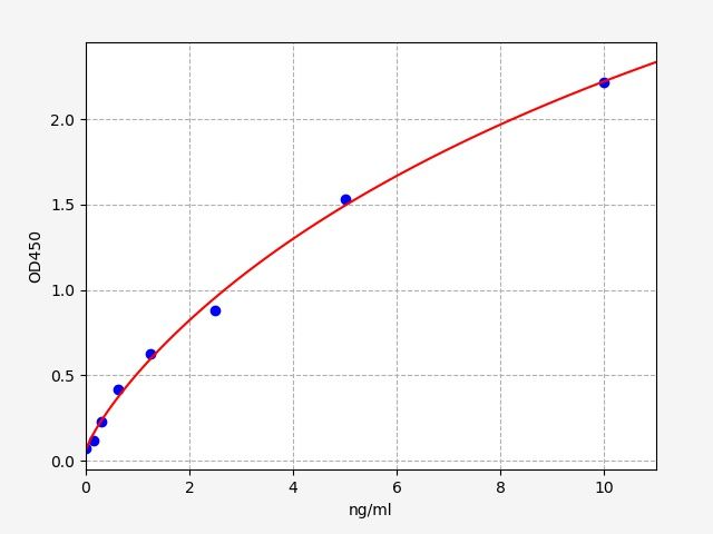 ImuLISA?  Human JAKMIP2 / Janus kinase and microtubule-interacting protein 2 ELISA Kit