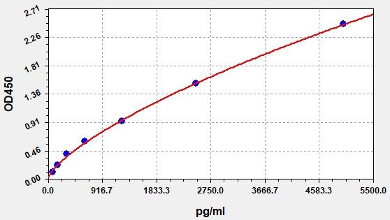 ImuLISA?  Human LGR4 / Leucine-rich repeat-containing G-protein coupled receptor 4 ELISA Kit
