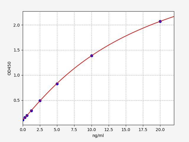 ImuLISA?  Human LTK / Leukocyte tyrosine kinase receptor ELISA Kit