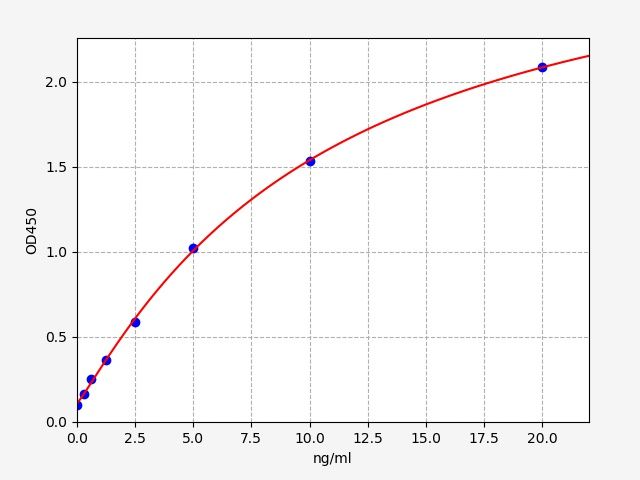 ImuLISA?  Human MAG Ab / Anti-Myelin Associated Glycoprotein Antibody ELISA Kit