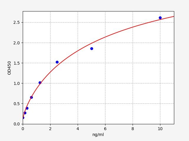 ImuLISA?  Human MELK / Maternal embryonic leucine zipper kinase ELISA Kit