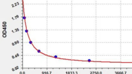ImuLISA™ Human Heparan Sulfate ELISA Kit